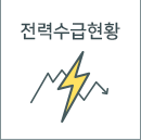 전력수급현황